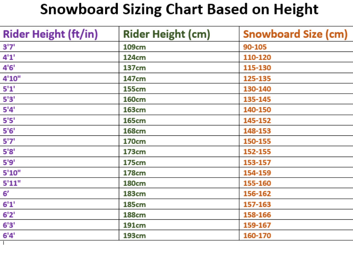 Mens Snowboard Length Chart